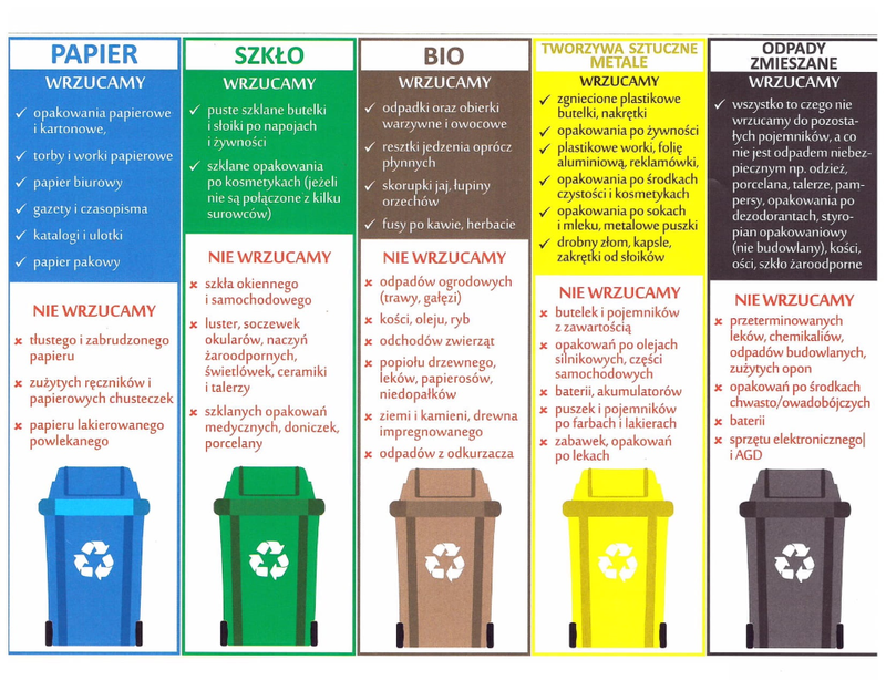 Segregacja odpadów.png